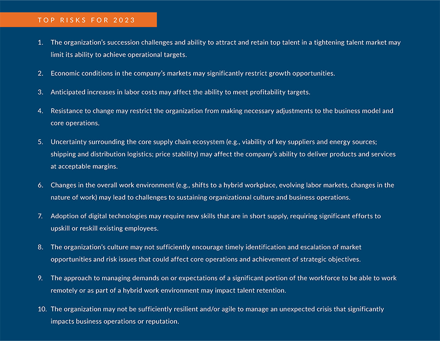 Top Risks for 2023