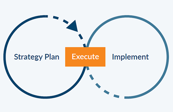 The missing link between strategy and implementation