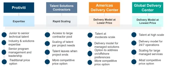Flexible Delivery Options