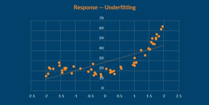 Figure 2 Figure 1