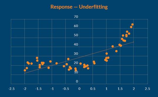 Figure 2 Figure 1