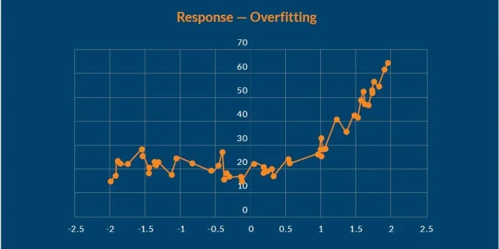 Figure 2 Figure 2