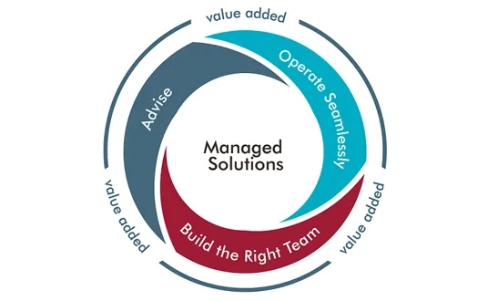 managed service providers