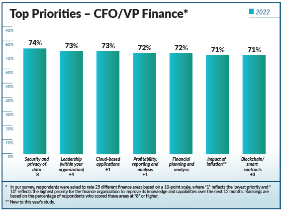 SAP Finance Trends Infographic
