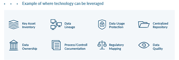 Building Sustainable Data Governance Programs with Agile Concepts