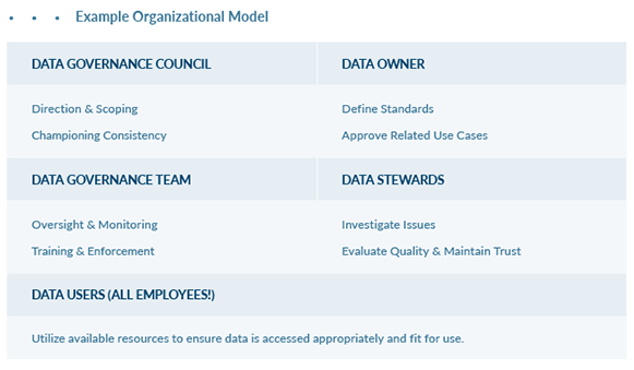 Building Sustainable Data Governance Programs with Agile Concepts