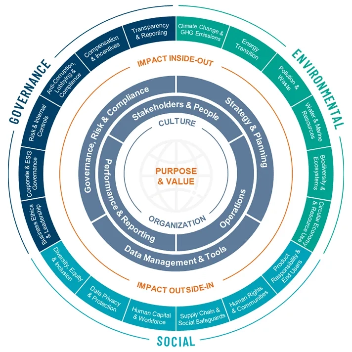 Reach out for ESG services in Hong Kong
