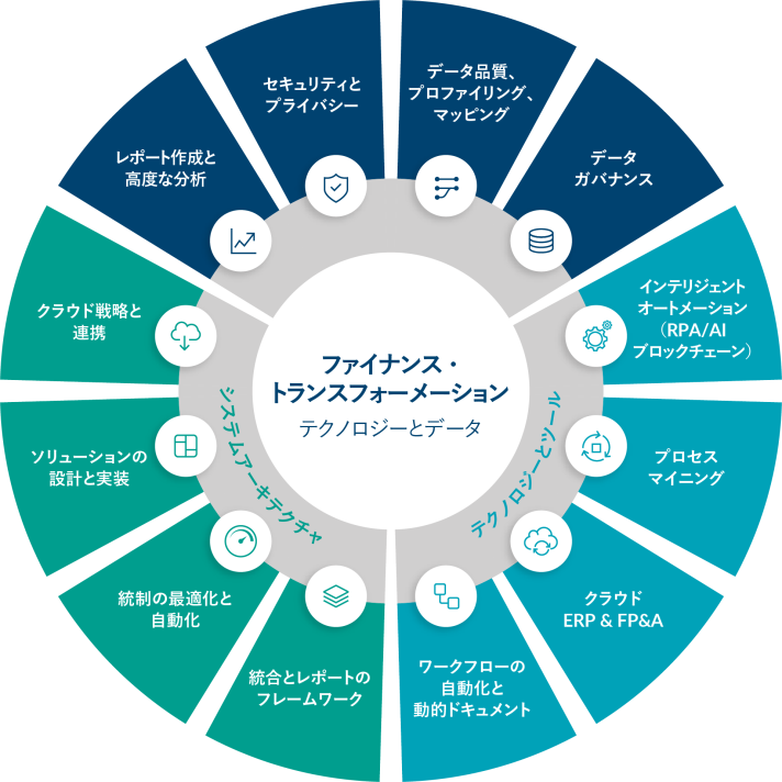 プロティビティは、柔軟性を持ち、市場の変化に対応し、組織の継続的な成長を支えるファイナンス・テクノロジー・ソリューションの活用を支援します