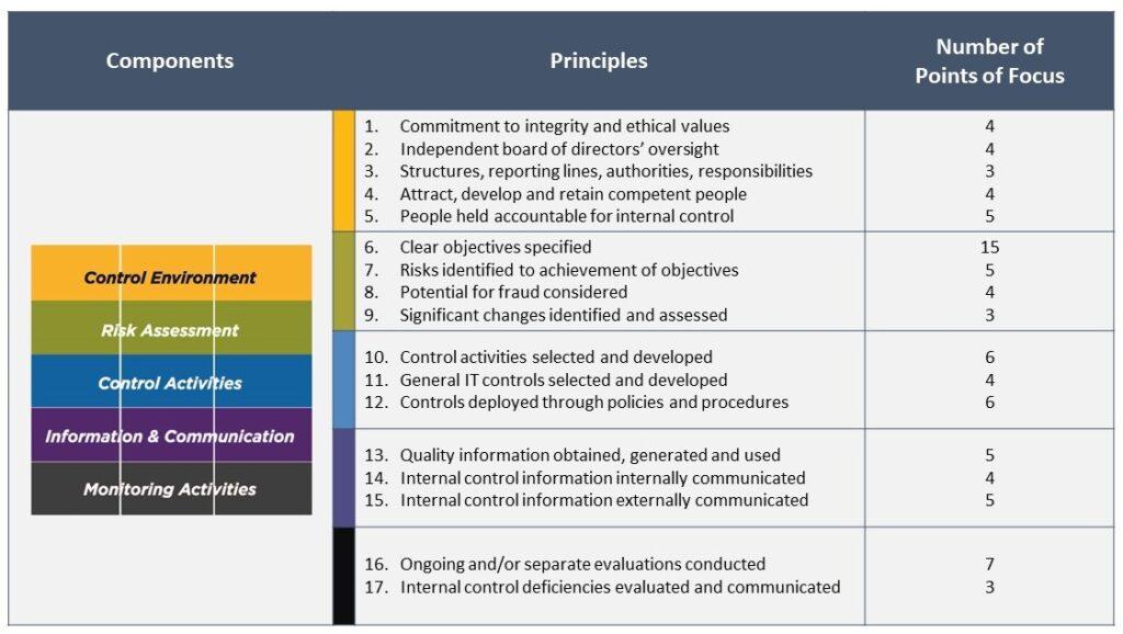 The 17 principles still apply The 17 principles still apply