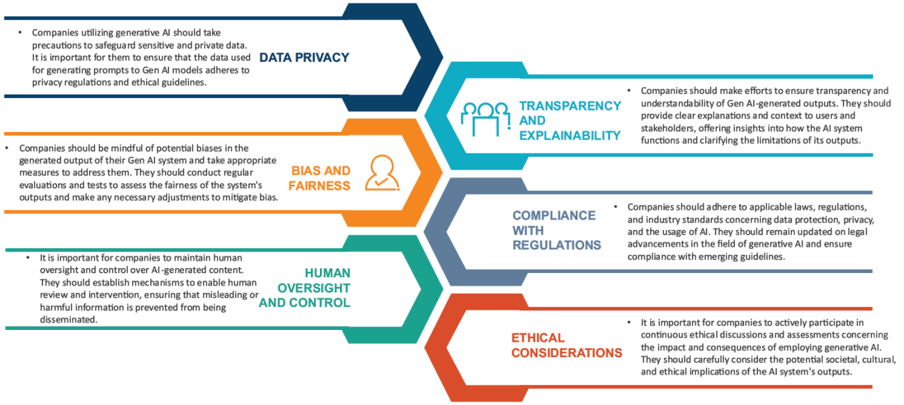 Governance Issues - Gen AI