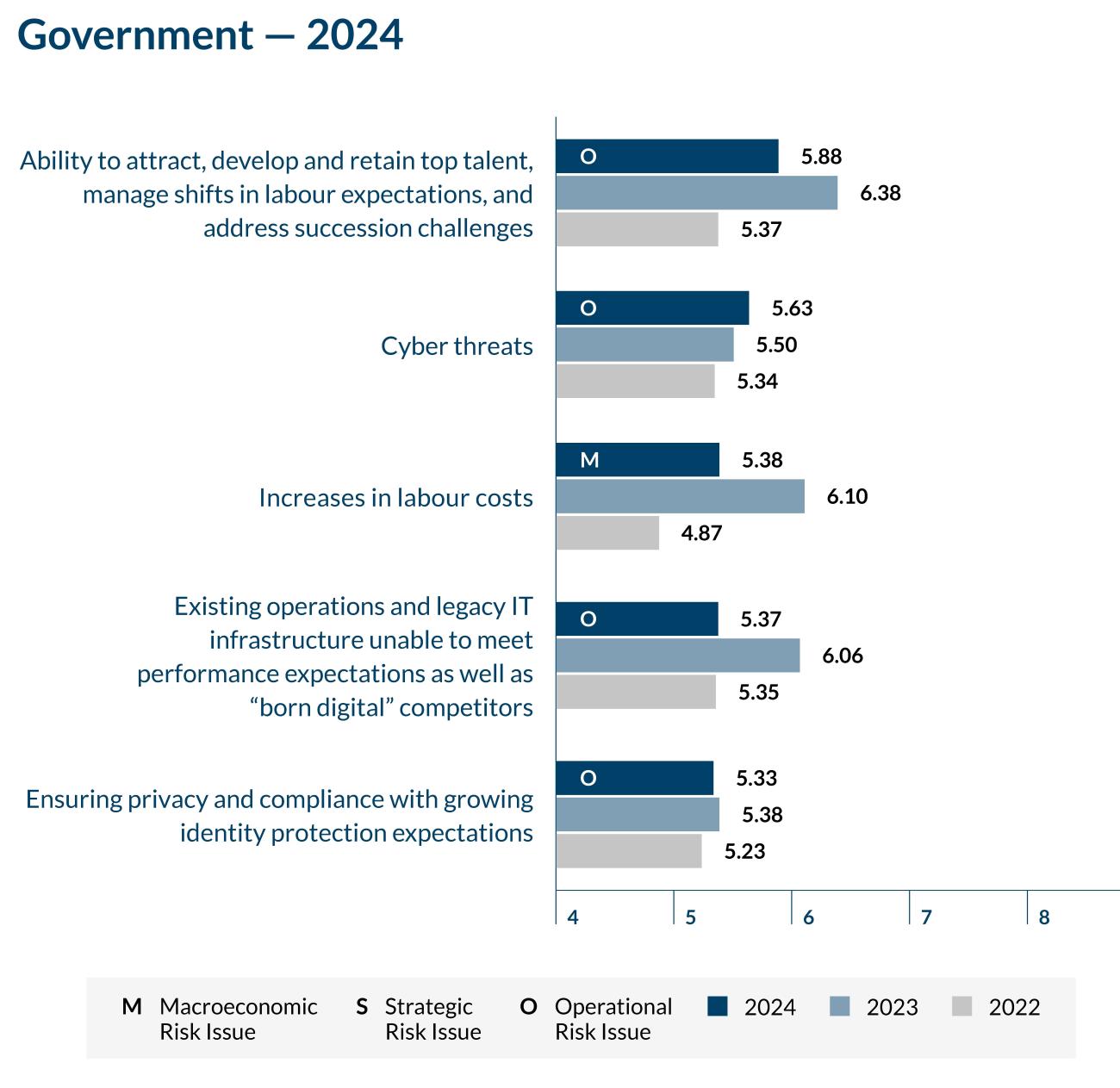 Government - 2024