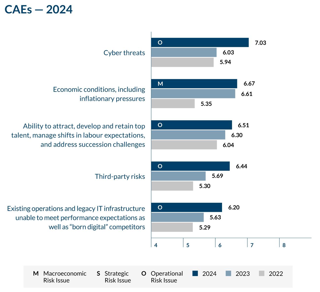 CAEs 2024