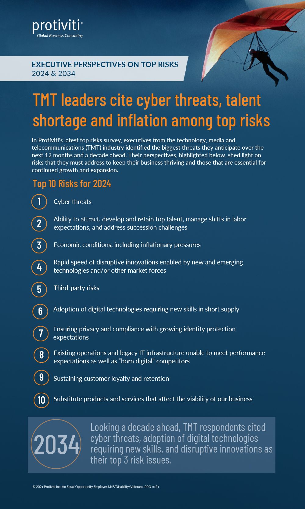 TMT leaders cite cyber threats, talent shortage and inflation among top risks TMT leaders cite cyber threats, talent shortage and inflation among top risks