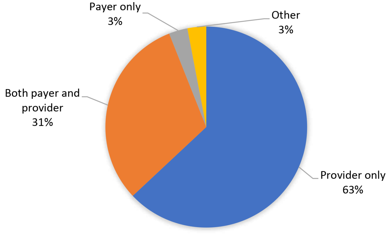 Exhibit 21 – Primary industry