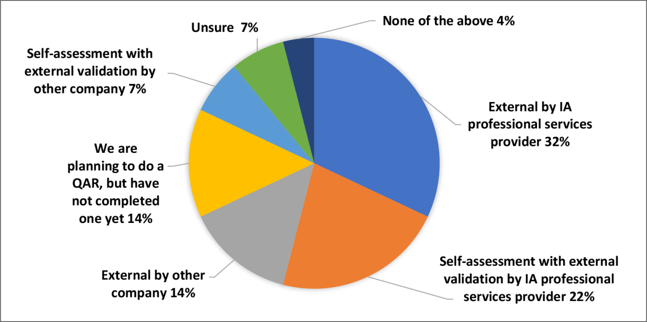 Exhibit 2 – Latest type of QAR
