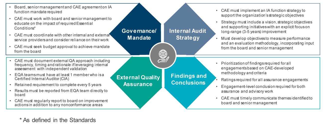 Four areas of change will require additional analysis and documentation Four areas of change will require additional analysis and documentation