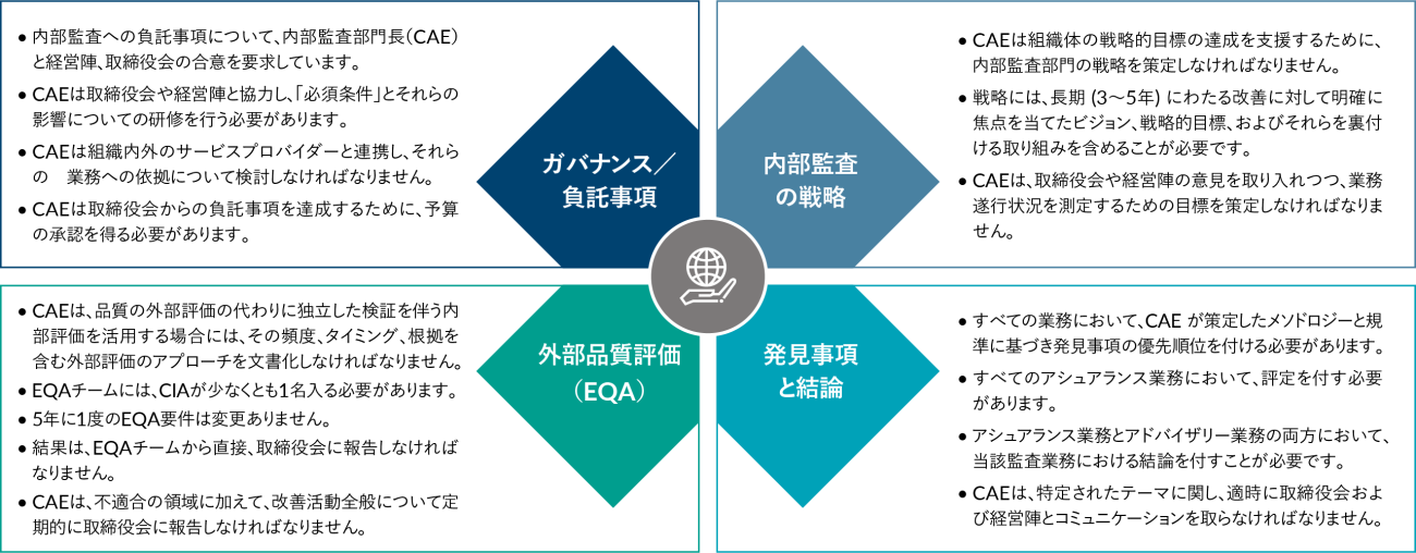 Four areas of change will require additional analysis and documentation