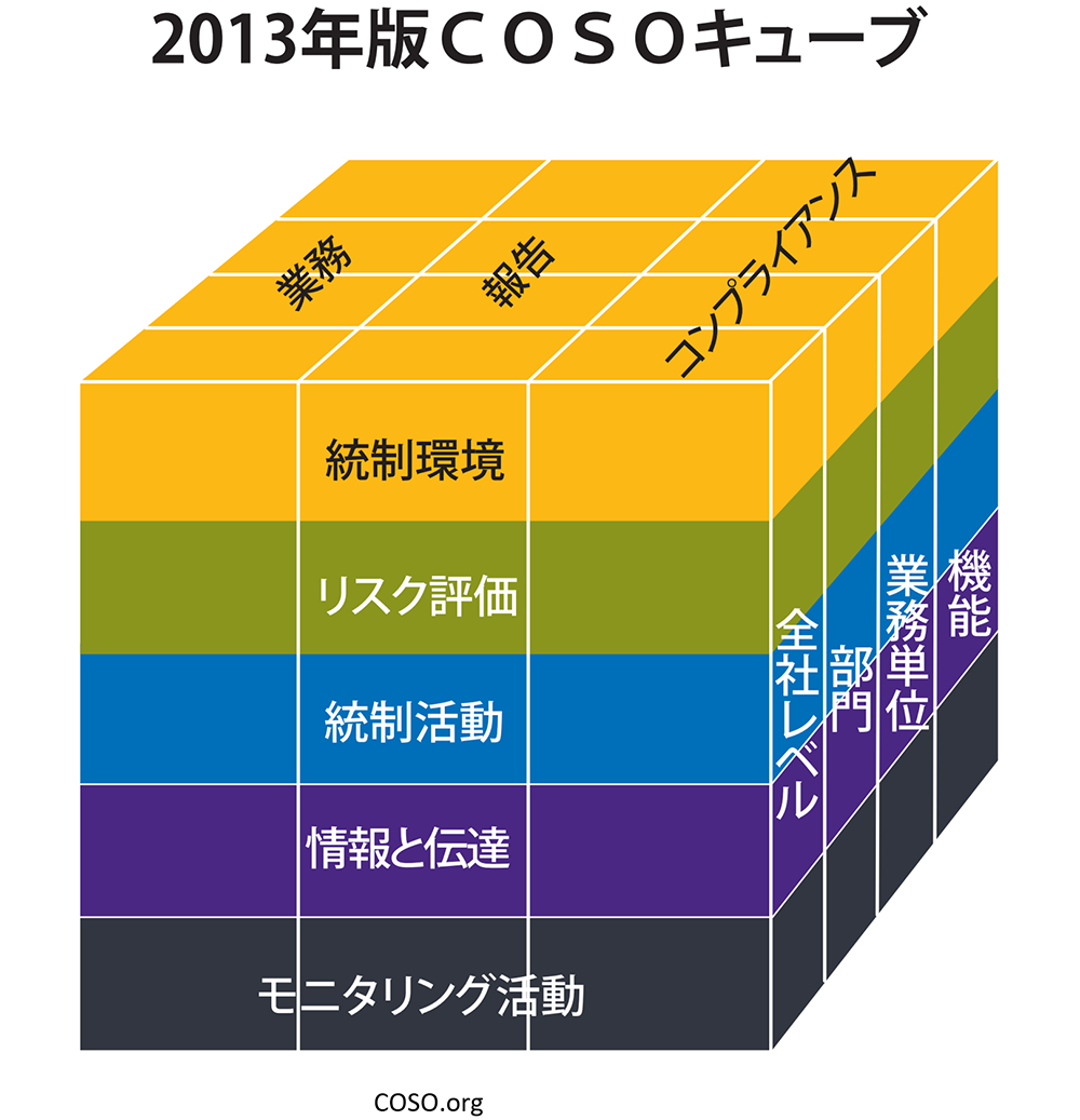 Integrated framework