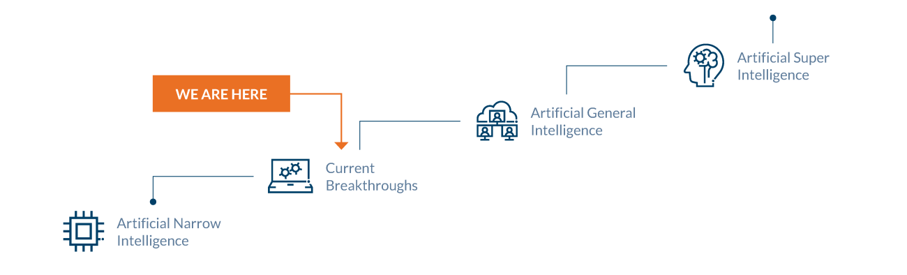 What is artificial intelligence?