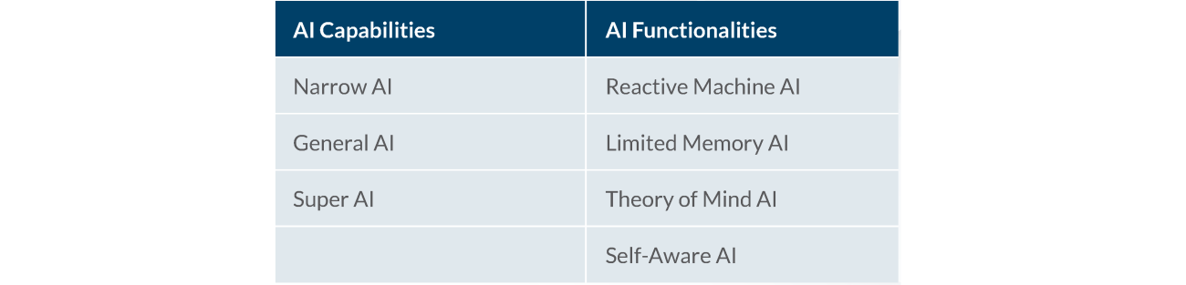 What is artificial intelligence?