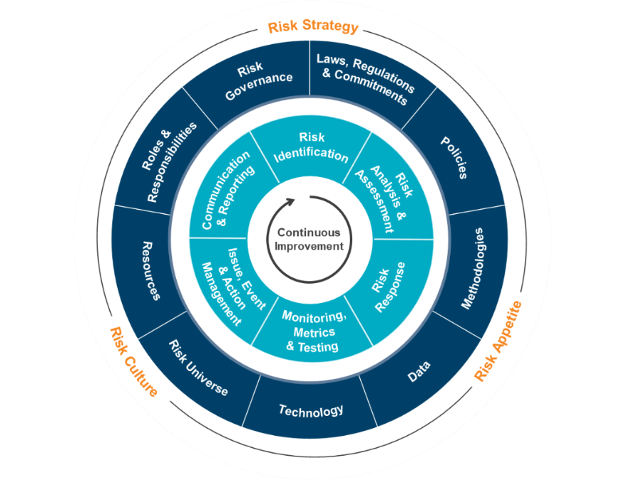 NFRM Framework